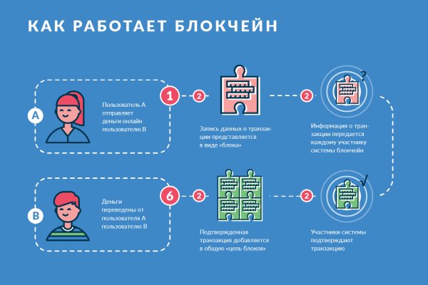 Мега зеркала тор онион мориарти кракен